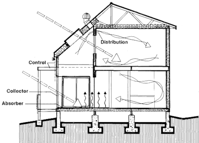 Пассивный солнечный дом в Каррборо, разрез по A-A