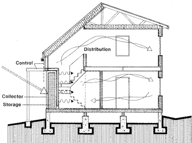 Пассивный солнечный дом в Каррборо, разрез по B-B