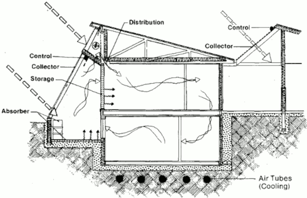 Пассивный солнечный дом в Цинциннати, разрез