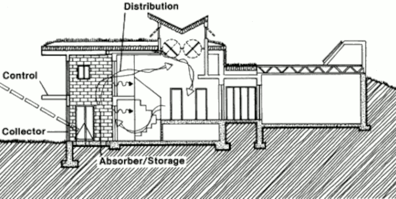 Пассивный солнечный дом в Коркоране, разрез