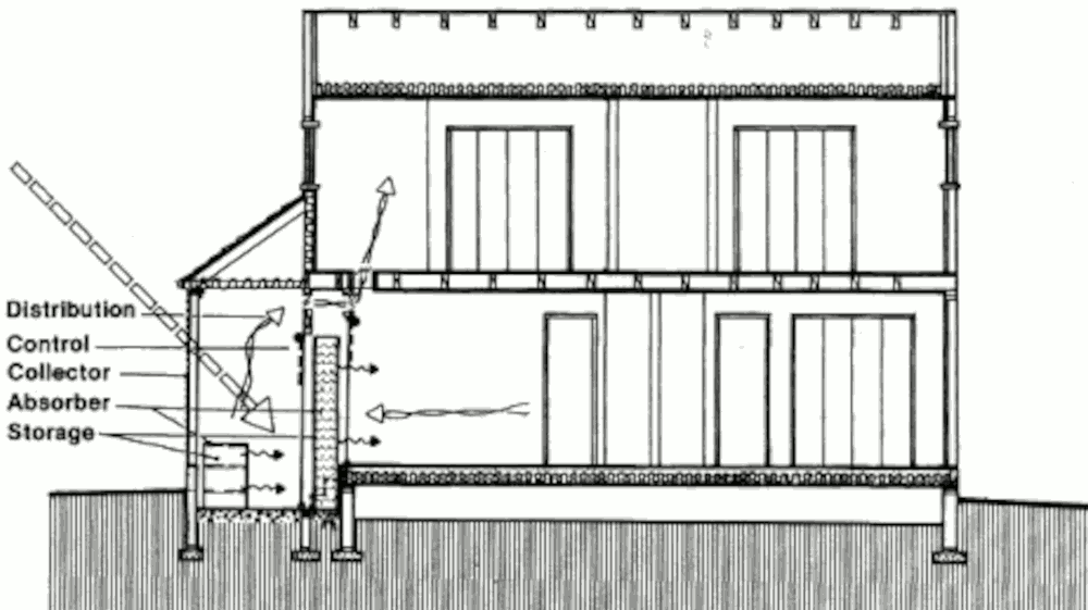 Пассивный солнечный дом в Дублине, разрез