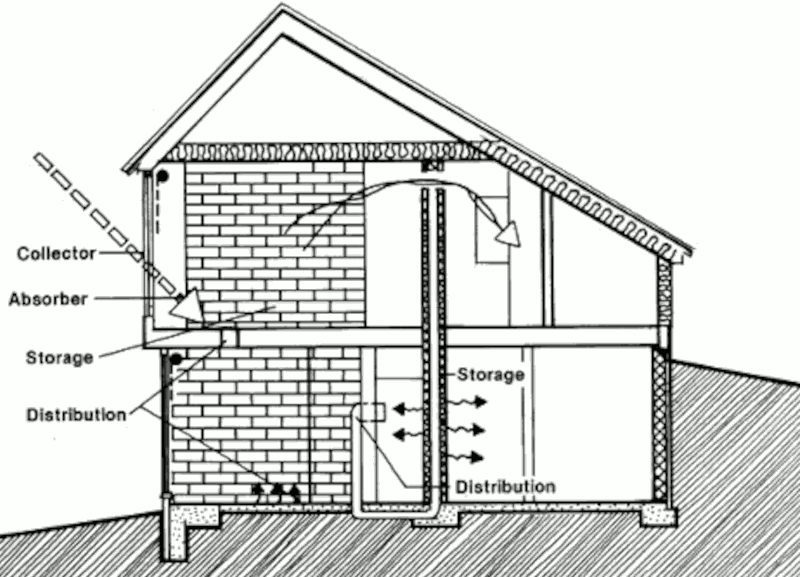 Пассивный солнечный дом в Уилтоне, разрез