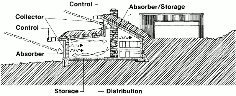 Пассивный солнечный дом в Юрике, разрез