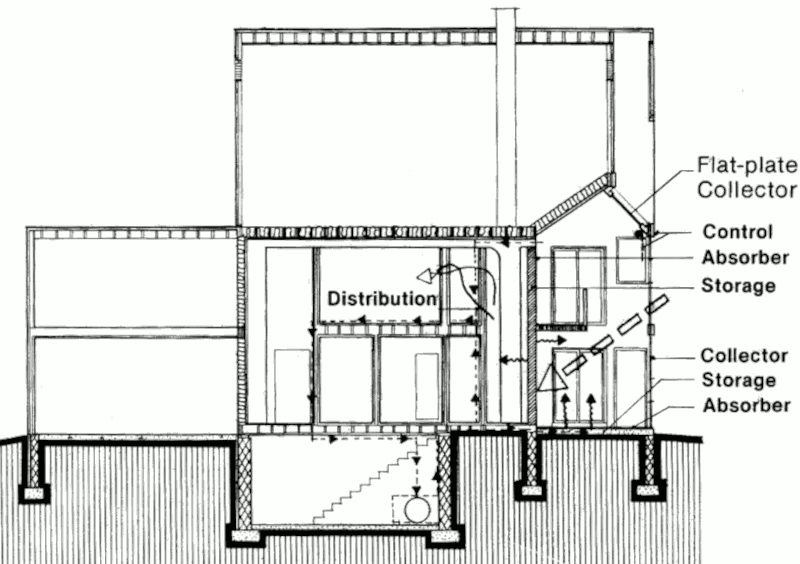 Гибридный солнечный дом в Фоксборо, разрез по A-A