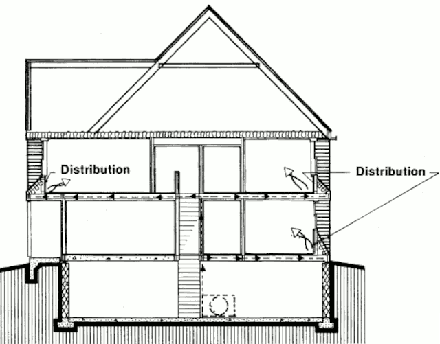 Гибридный солнечный дом в Фоксборо, разрез по B-B