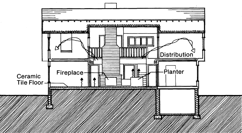 Пассивный солнечный дом в Гейтерсберге, разрез по A-A