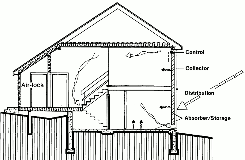 Пассивный солнечный дом в Хеброне, разрез
