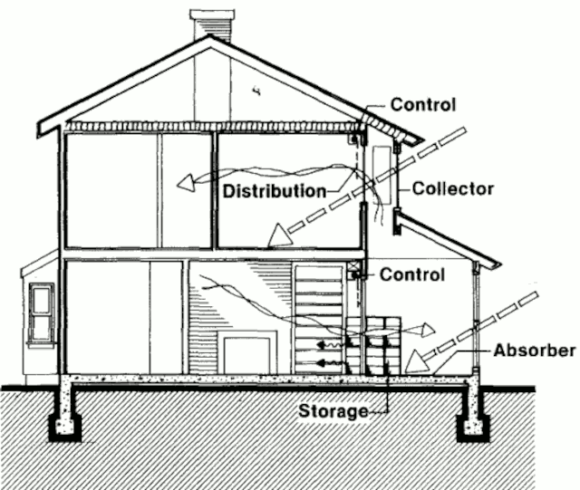 Пассивный солнечный дом в Хантингтоне, разрез