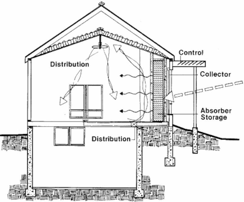 Пассивный солнечный дом в Индианаполисе, разрез