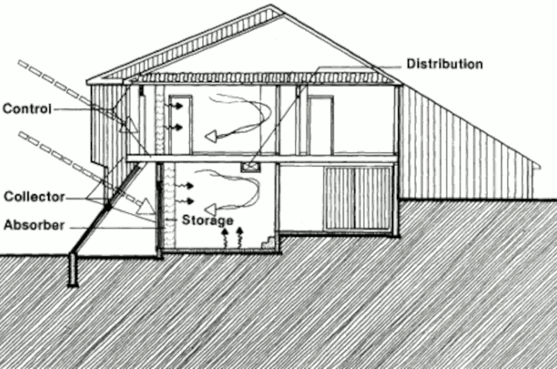 Солнечный дом в Кенте, разрез