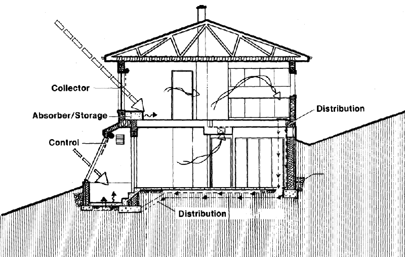 Пассивный солнечный дом в Либертитауне, разрез