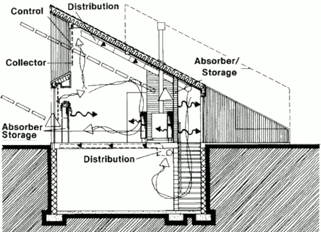 Пассивный солнечный дом в Линкольне, разрез по A-A