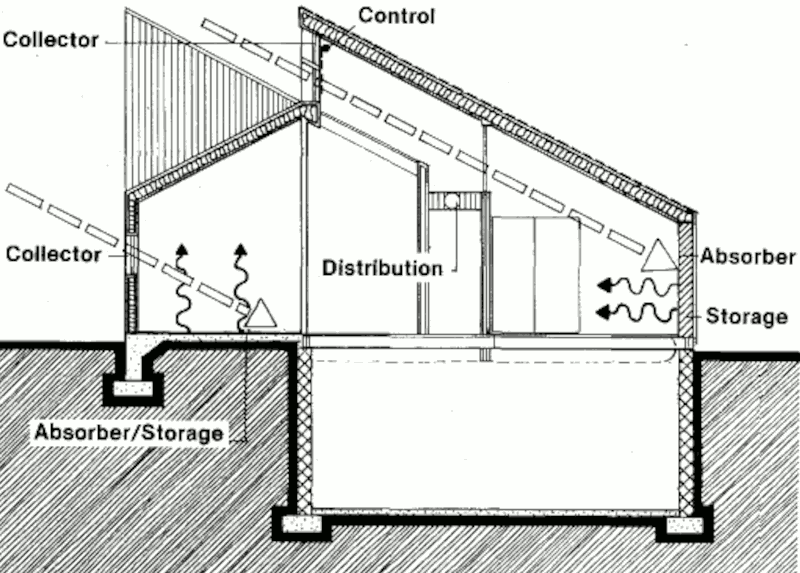 Пассивный солнечный дом в Линкольне, разрез по B-B