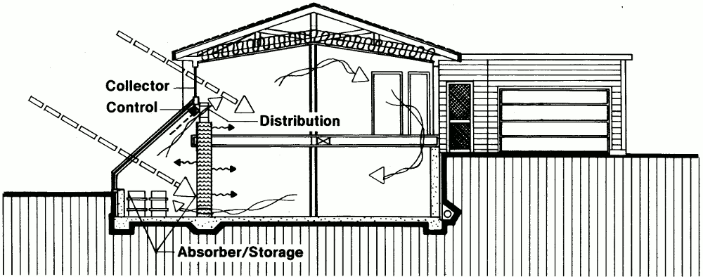Пассивный солнечный дом в Мидлтоне, разрез