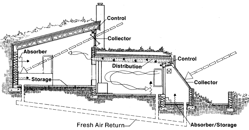 Пвссивный солнечный дом в Майерсвилле, разрез по A-A