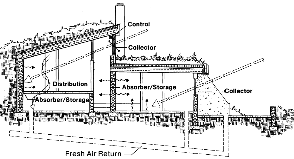 Пвссивный солнечный дом в Майерсвилле, разрез по B-B