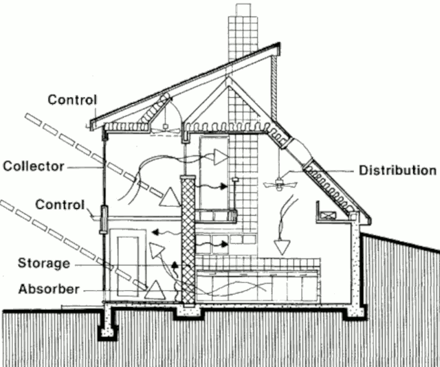 Пассивный солнечный дом в Нью-Олбани, разрез