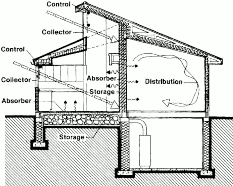 Пассивный солнечный дом в Нью-Берлине, разрез
