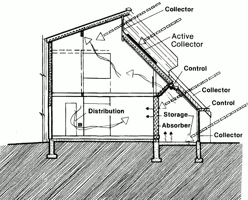 Пассивный солнечный дом в Нью-Сити, разрез
