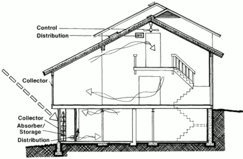 Пассивный солнечный дом в Нью-Мелл, разрез