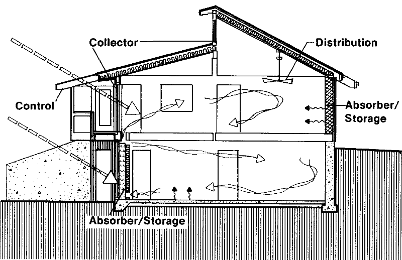 Пассивный солнечный дом в Норкроссе, разрез
