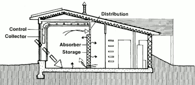 Пассивный солнечный дом в Патнам-Валли, разрез по A-A