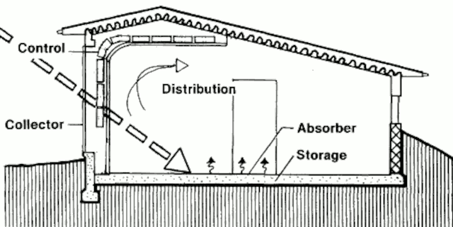 Пассивный солнечный дом в Патнам-Валли, разрез по B-B
