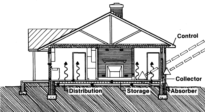 Пассивный солнечный дом в Роли, разрез