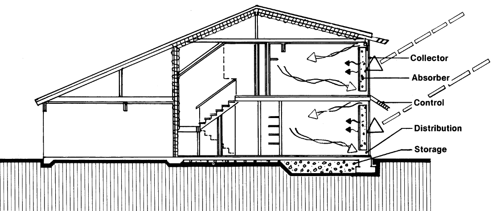 Пассивный солнечный дом в Розуэлле, разрез