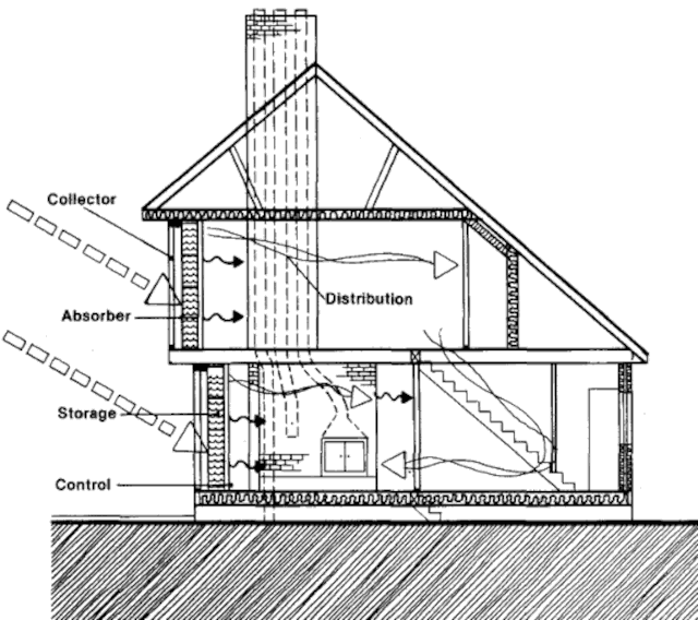 Пассивный солнечный дом в Винчестере в стиле Saltbox, разрез