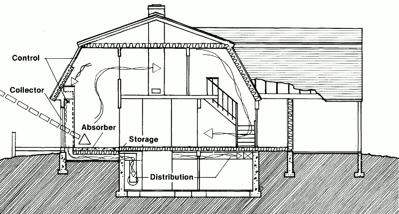 Гибридный солнечный дом в Шелтоне, разрез