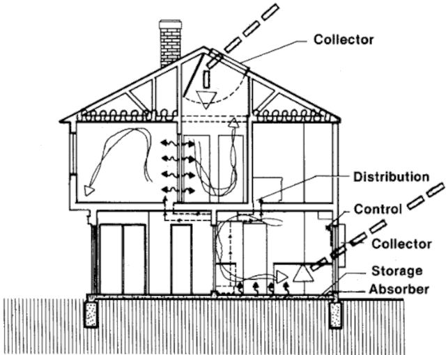 Пассивный солнечный дом в Сент-Чарльзе, разрез
