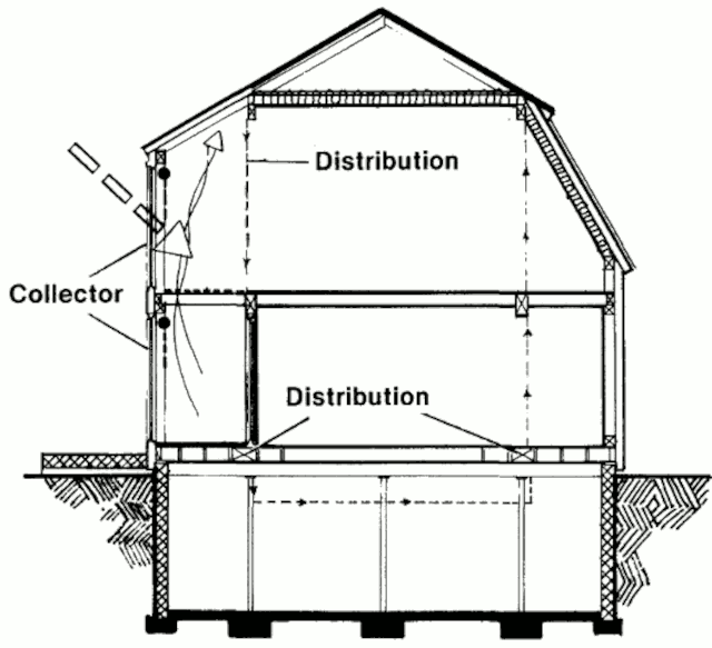 Пассивный солнечный дом в Тернере, разрез по A-A