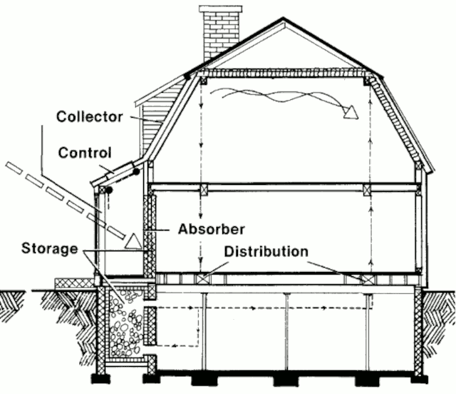 Пассивный солнечный дом в Тернере, разрез по B-B