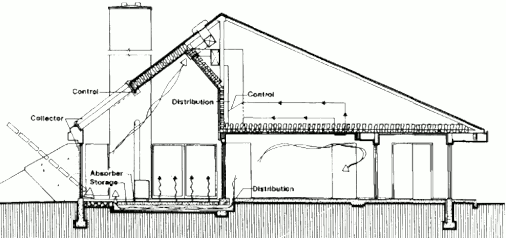 Пассивный солнечный дом в Аппер-Арлингтоне, разрез