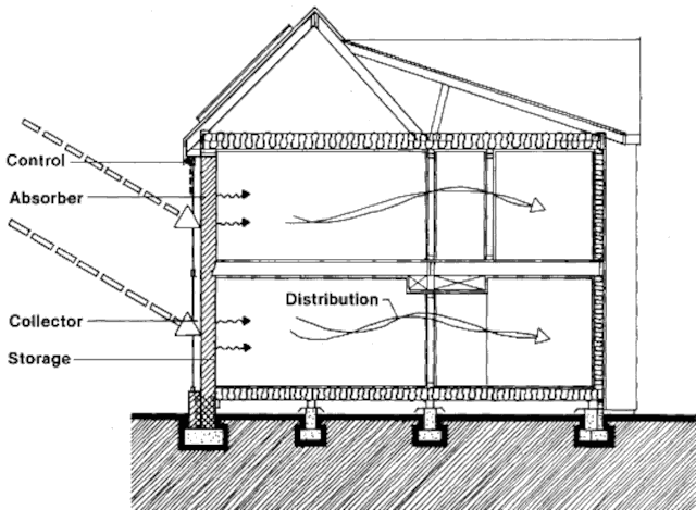 Гибридный солнечный дом в Вирджиния-Бич, разрез