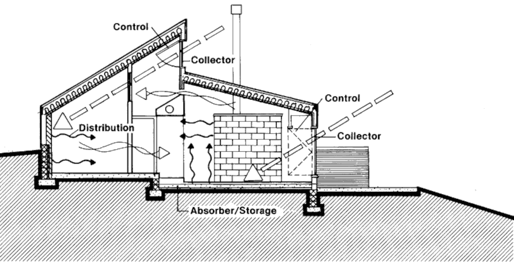Пассивный солнечный дом в Уайтевилле, разрез по A-A