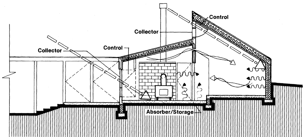 Пассивный солнечный дом в Уайтевилле, разрез по B-B