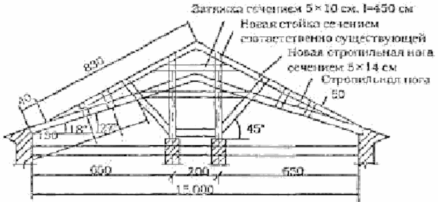 Изменение уклона стропил при симметричных опорах