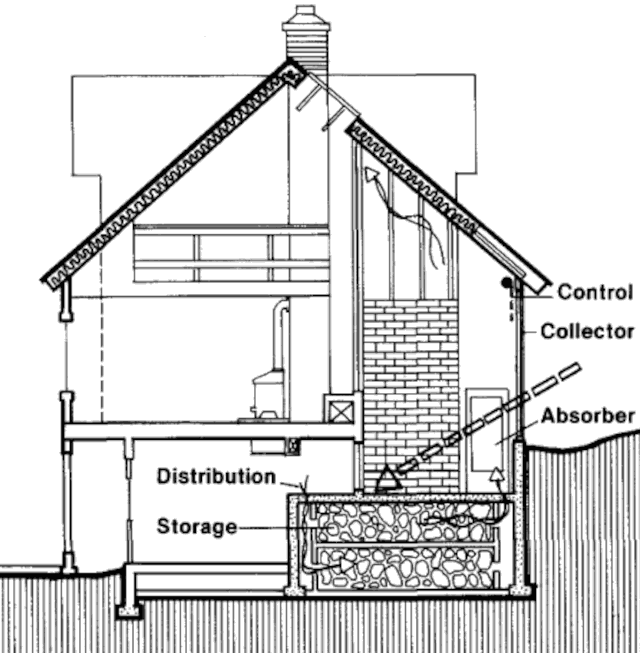 Пассивный солнечный дом в Боулдере, разрез
