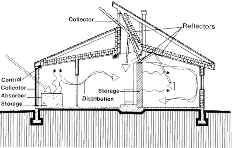 Пассивный солнечный дом в Карбондейле, разрез