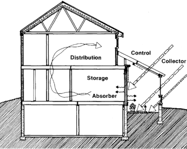 Пассивный солнечный дом в Шайенн, разрез
