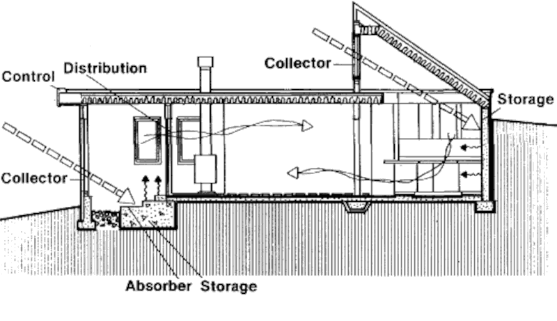 Пассивный солнечный дом в Колорадо-Спрингс, разрез