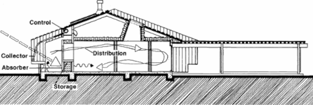 Пассивный солнечный дом в Дэйвисе, разрез по B-B