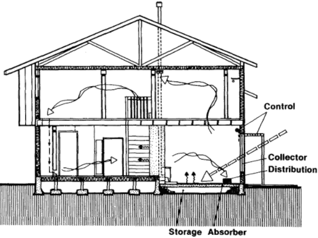 Пассивный солнечный дом в Юджине, разрез
