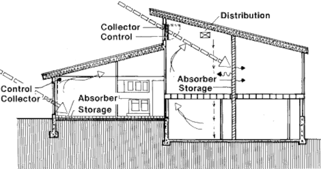 Пассивный солнечный дом в Гранд-Джанкшен, разрез