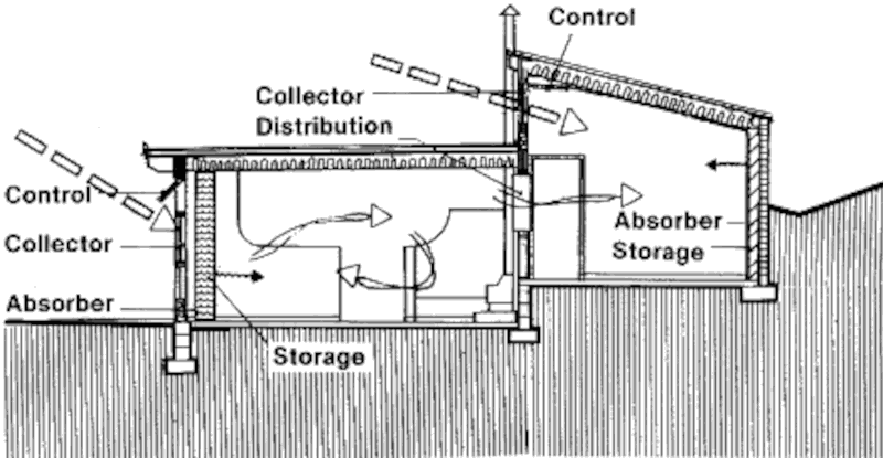 Пассивный солнечный дом в Манзано, разрез
