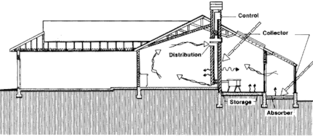 Пассивный солнечный дом в Порт-Таунсенде,разрез
