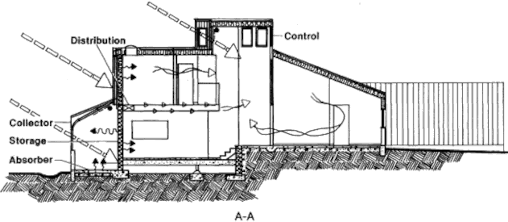 Пассивный солнечный дом в Редвуд-Сити, разрез по A-A