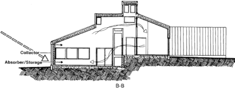 Пассивный солнечный дом в Редвуд-Сити, разрез по B-B